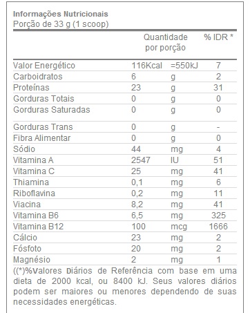 Tabela Nutricional