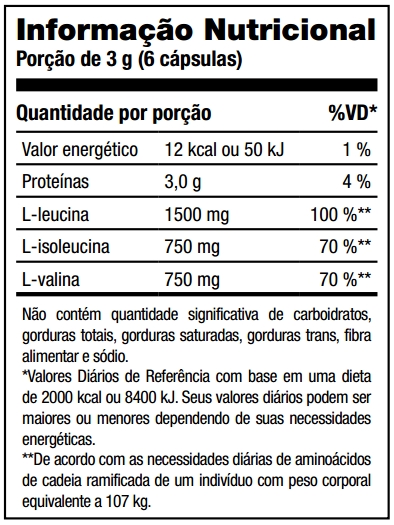 www.suplementoszone.com.br/image/data/NeoNutri/tabela-nutricional-Bcaa-500MG-neo-nutri.jpg